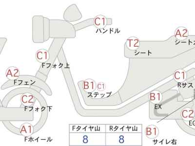 Honda CB400SFV 2006