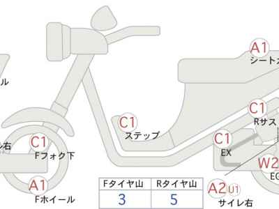 Honda CB400 Super Boldor 2005