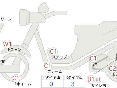 Honda CB400X 2020