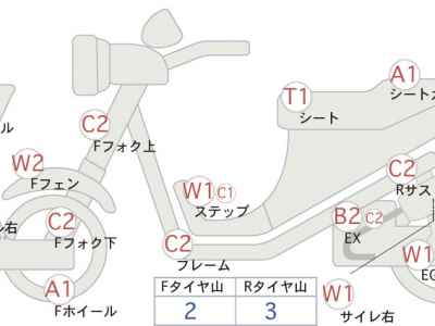 Honda CBR1100XX Blackbird 1996