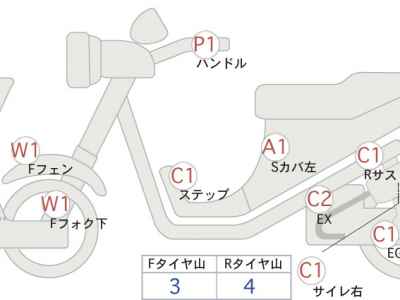 Ducati ｽｸﾗﾝﾌﾞﾗｰ ﾅｲ 2021