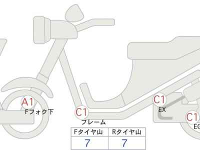 Harley-Davidson XL1200X 2022