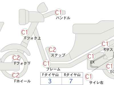 Harley-Davidson XL1200CA 2013