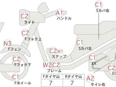 Harley-Davidson FLSTF 2001