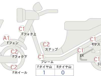 Harley-Davidson FXDL 103 2018