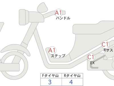 Harley-Davidson Pan America 1250ｽﾍ 2022