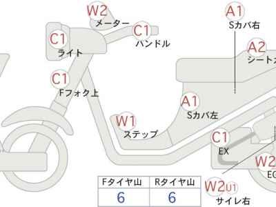Honda CB400SF 2020