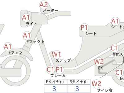 Honda Rebel CMX1100 2022