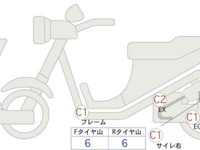 Honda Forza 250 2018