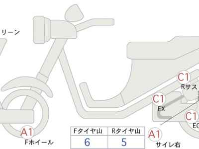 Honda NT1100 2023