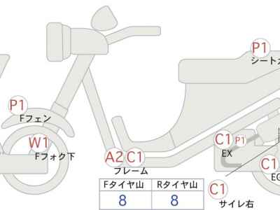 Kawasaki Zephyr 750 1992