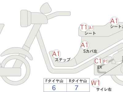 Honda CB400SF 2023