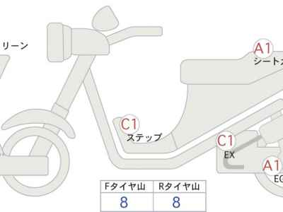 Honda CBR400R 2025