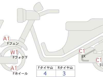 Ducati Panigale V2 2020