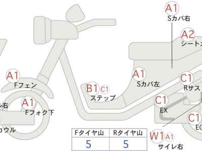 Honda CBR400R 2023