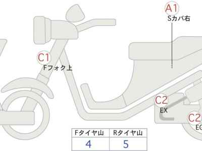 Harley-Davidson XL1200X 2020