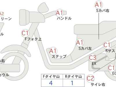 Honda Forza 250 2018