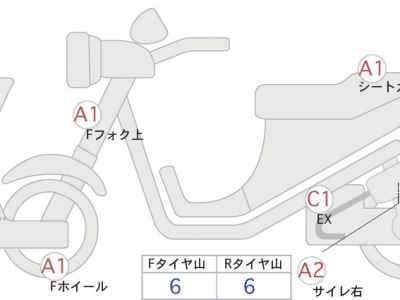 Harley-Davidson Sportster S 2022