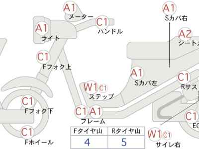 Harley-Davidson Breakout 114 2022
