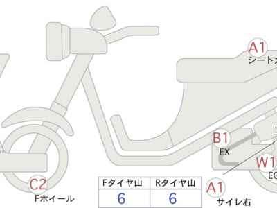 Honda CB1300SF 2008