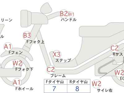 Honda Rebel 1100T DCT 2022