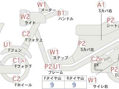 Honda VF750 ｾｲﾊﾞｰ 1985