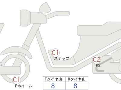 BMW R nineT ｽｸﾗﾝﾌﾞﾗｰ 2021