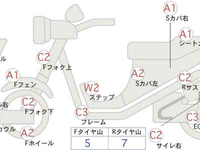 Suzuki Skywave 250S