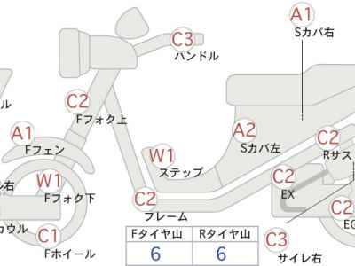 Yamaha Majesty 250 2006