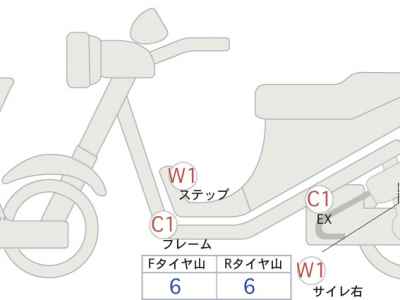 Kawasaki Eliminator 400 2024