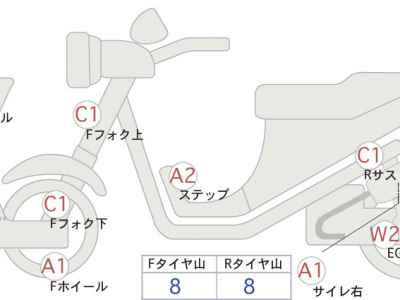 Honda CB400SFV 2022