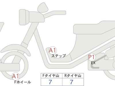 Honda Rebel CMX1100 2022