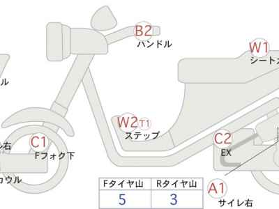 Honda CBR250RR 2019