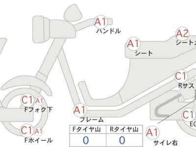 Harley-Davidson KIT BIKE 2015