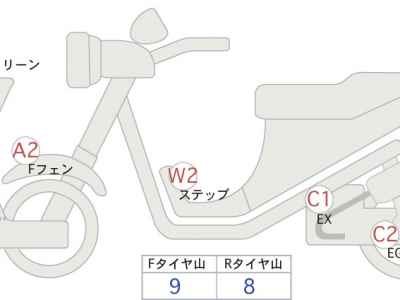 Yamaha Tricity 300 2020