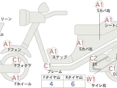 Honda CB1300SF 2008