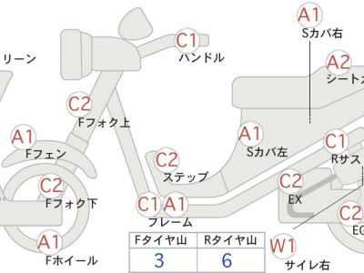 Honda CB1300SF 2007
