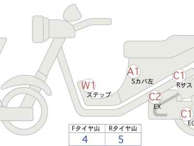 Harley-Davidson ACCESS125 2023