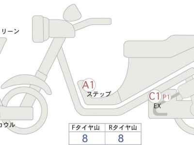BMW C400GT 2025
