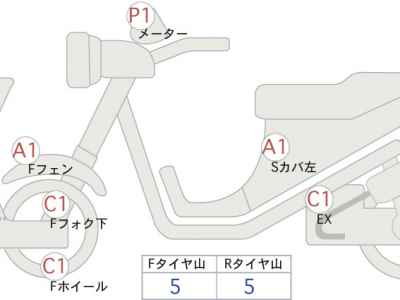 Harley-Davidson Street Glide FLHXSE1800 2022