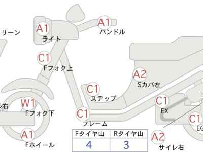 Honda CB400X 2021
