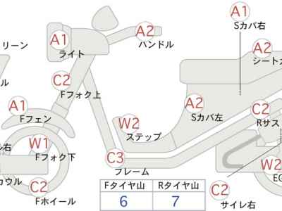 Suzuki Burgman 400 2018