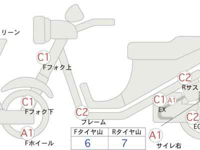 Yamaha XMAX 250