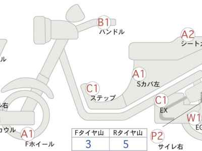 Honda CBR400R 2020