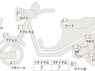 Harley-Davidson KIT BIKE 2015