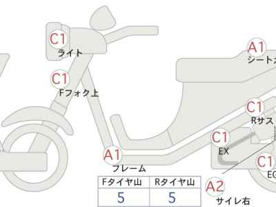 Honda CB400SF 2018