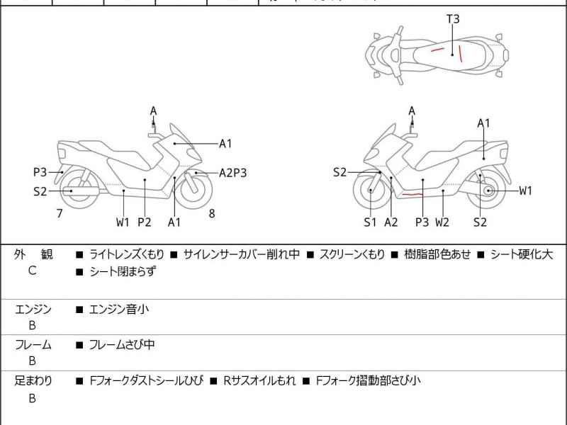 Honda Forza Z 2011
