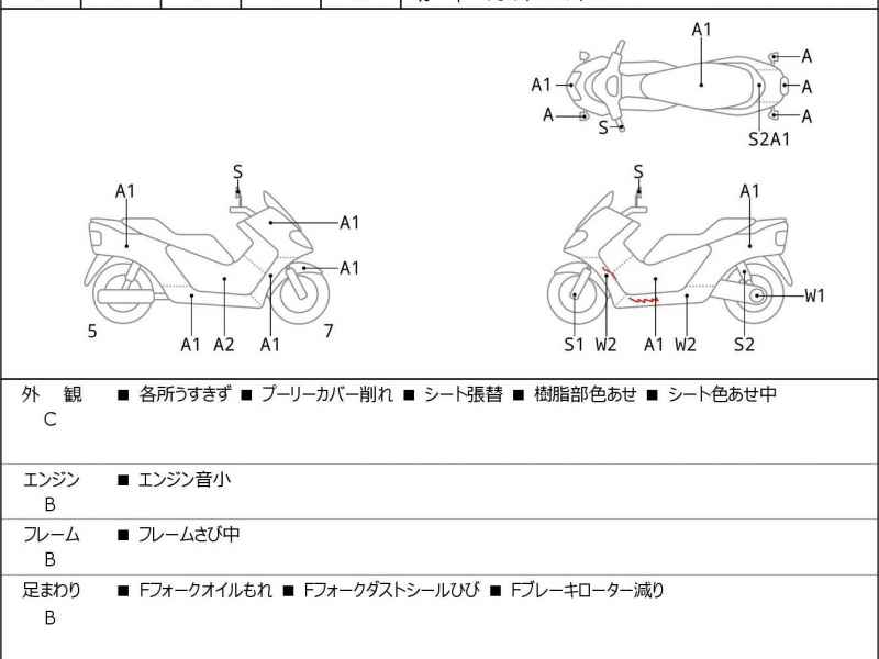 Honda Forza Z