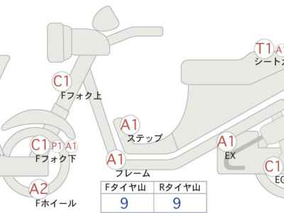 Honda CBX550F 2025