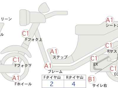 Honda CB400SFV 2021